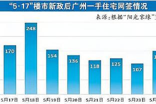 初露锋芒的魔人你还记得吗？萨尔茨堡时的哈兰德，在欧冠大杀四方